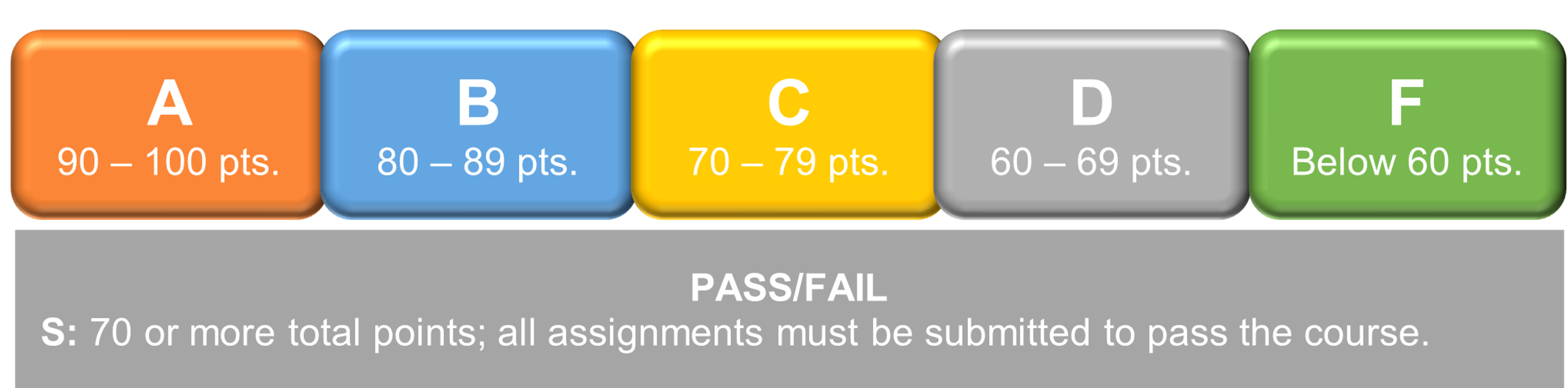 Grading Scale - CETL 8713 - Fall 2025