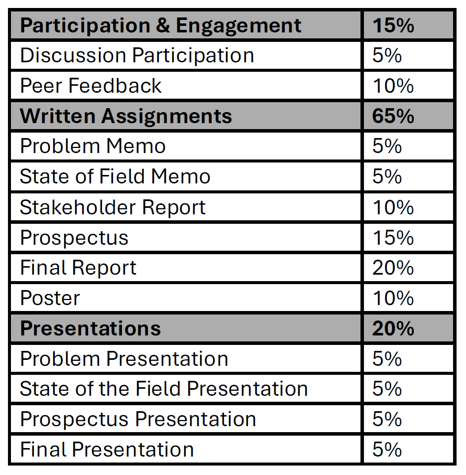Grading Table